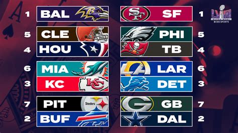 afc and nfc playoff standings|2024 nfl playoff picture.